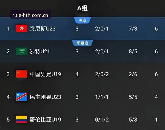 hth中国区官网体育 U19国足土伦杯0-3完败突尼斯:从两连胜到提前出局的转折点解析与规则启示